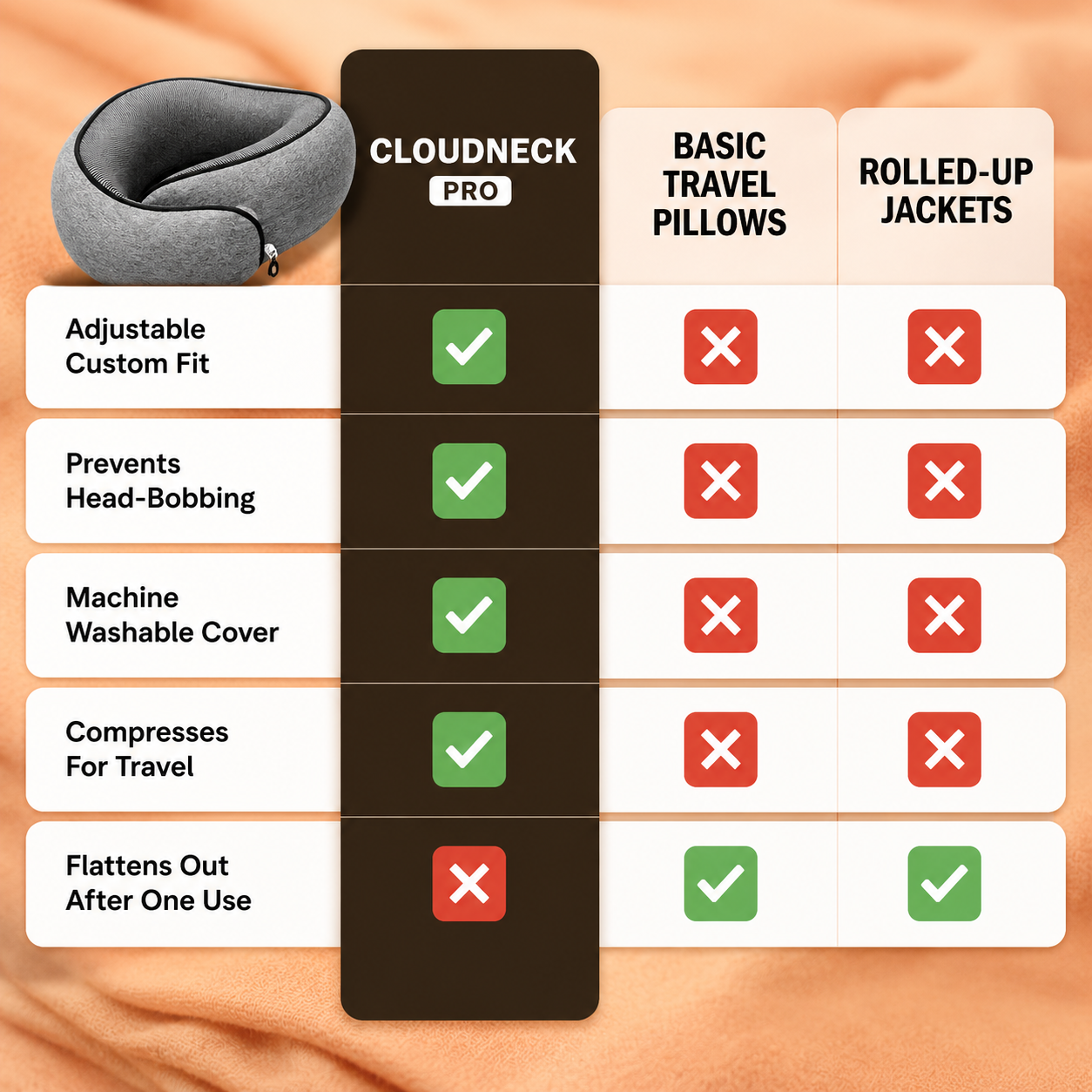 CloudNeck Pro